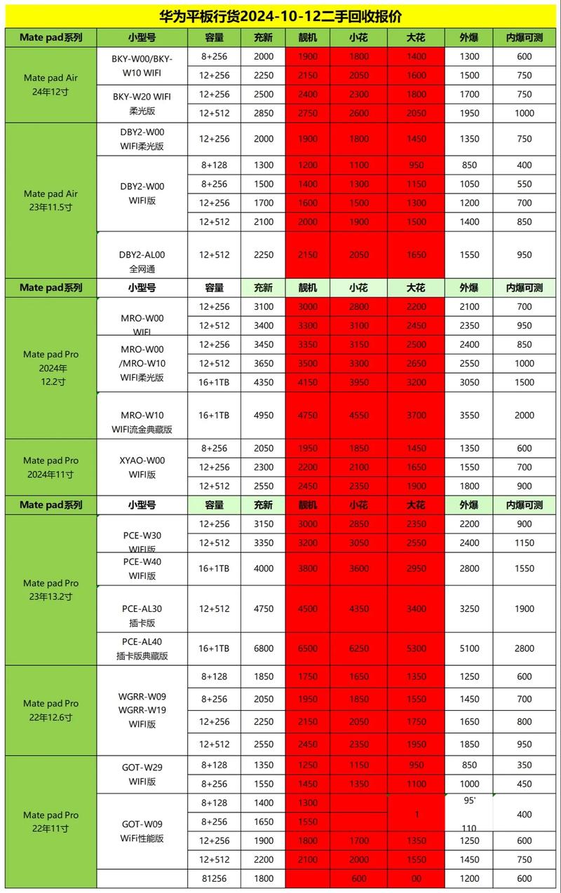 市面上平板电脑多少钱，普通平板电脑多少元-第5张图片-优品飞百科