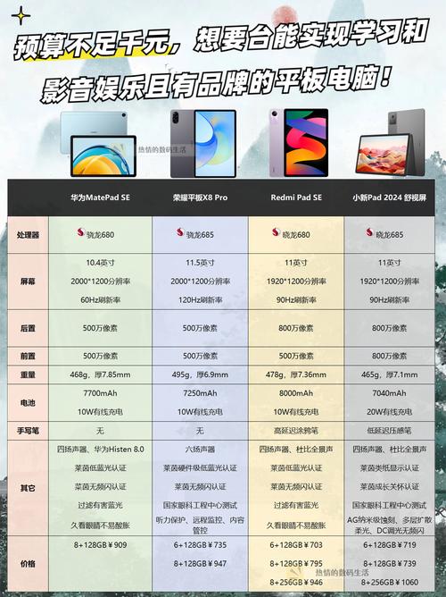 市面上平板电脑多少钱，普通平板电脑多少元-第6张图片-优品飞百科