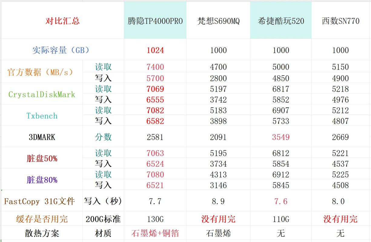 2tb移动硬盘大概多少钱，移动硬盘2tb等于多少g？