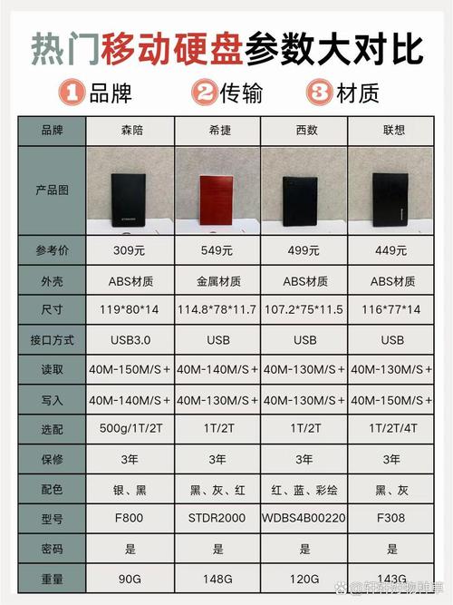 2tb移动硬盘大概多少钱，移动硬盘2tb等于多少g？-第6张图片-优品飞百科