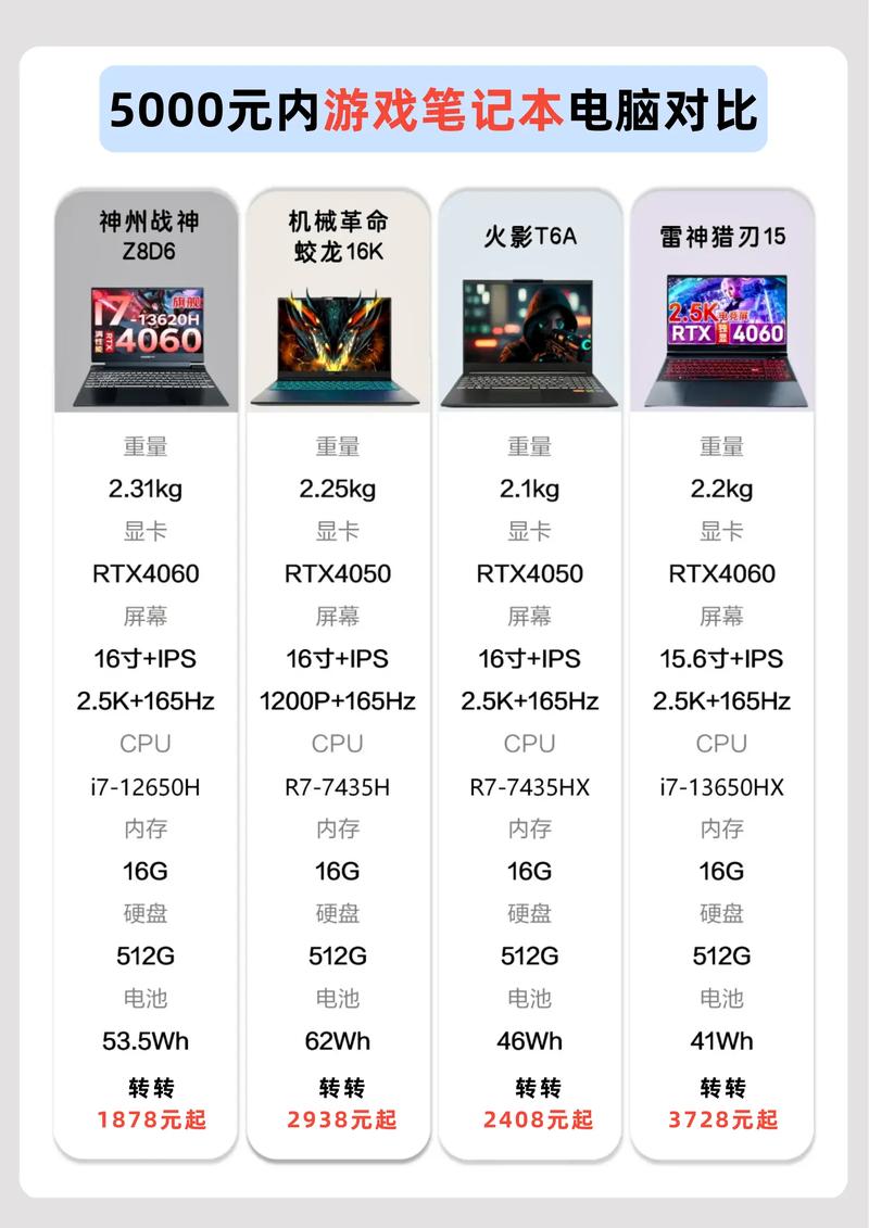游戏本6000左右哪款好，6000游戏本电脑推荐表2021-第1张图片-优品飞百科
