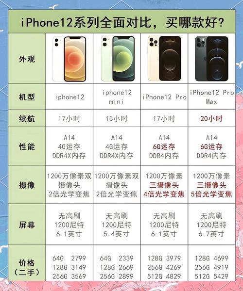 苹果x好还是苹果12好，苹果12好用还是苹果x好用？-第2张图片-优品飞百科