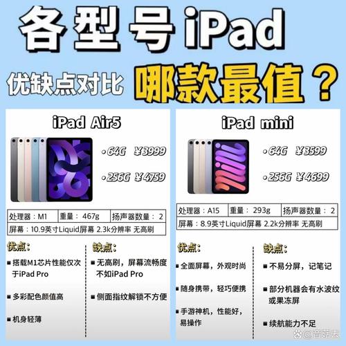 mini4与mini5参数对比，mini4 mini5 对比？-第3张图片-优品飞百科