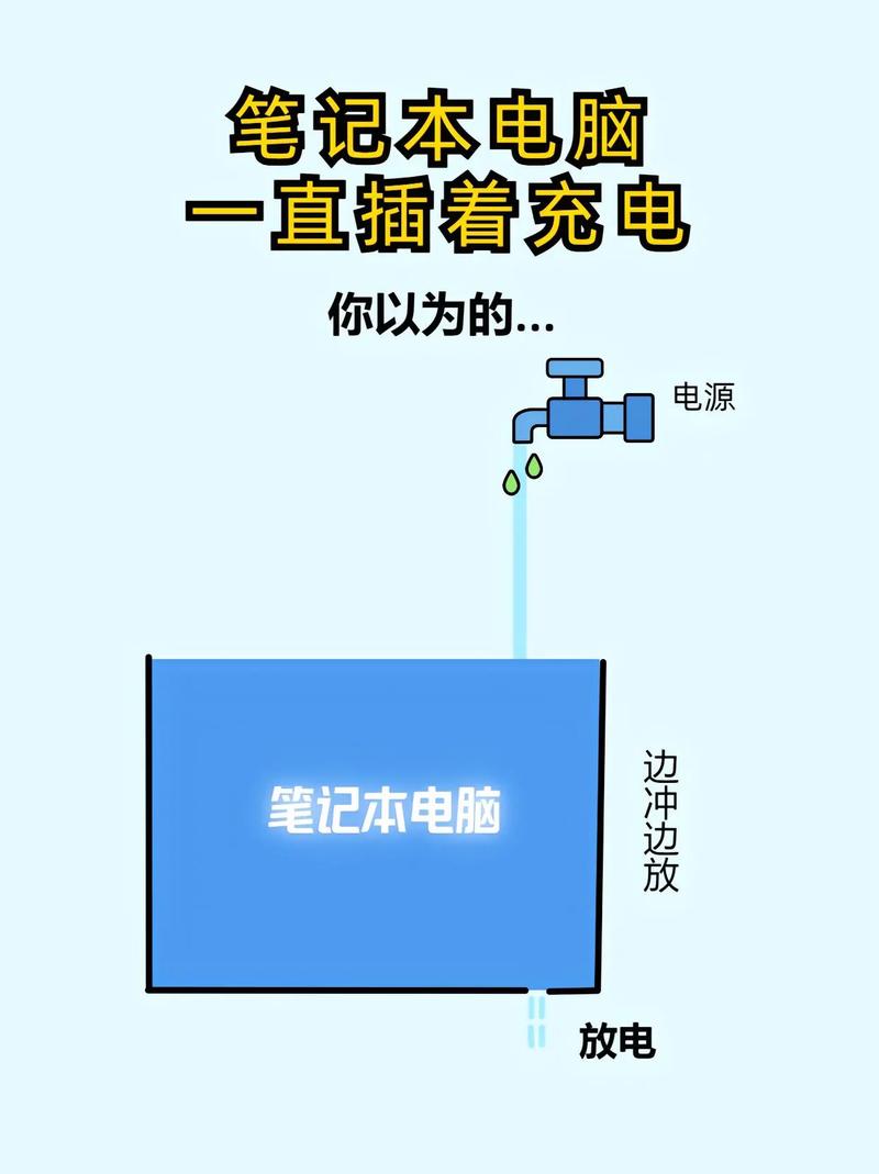 修复笔记本电池的三种方法？笔记木电脑电池修复？-第6张图片-优品飞百科