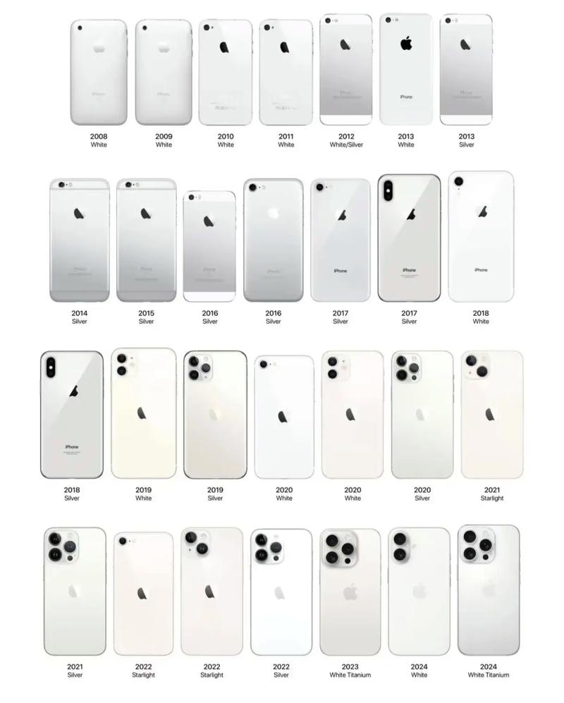 iphone4是玻璃后盖吗？苹果四后壳是玻璃的？-第2张图片-优品飞百科