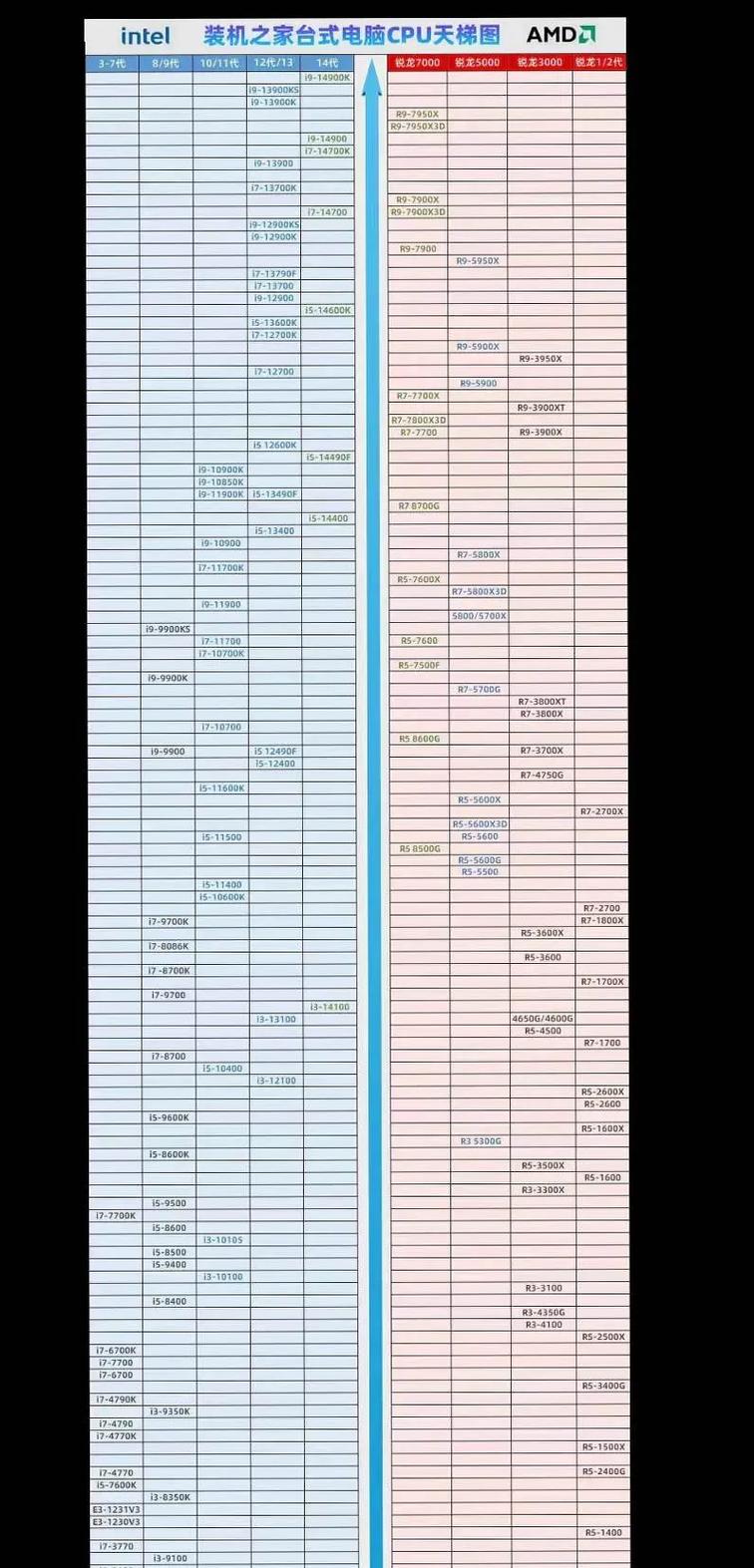 现在买几代的cpu最划算？几代cpu性能好？-第1张图片-优品飞百科