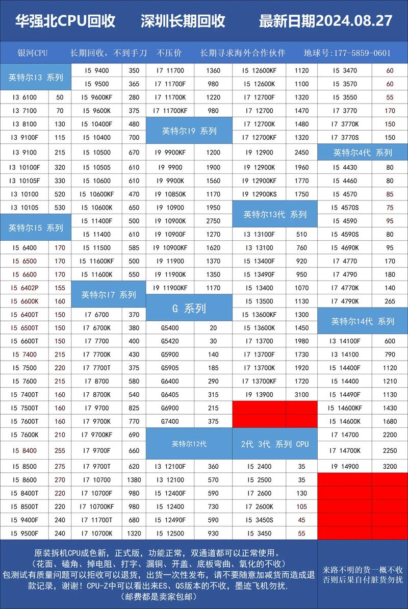 现在买几代的cpu最划算？几代cpu性能好？-第4张图片-优品飞百科