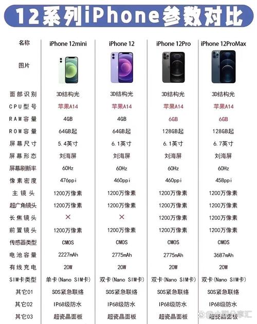 苹果8plus和苹果12哪个好，苹果8plus和苹果12有什么区别-第2张图片-优品飞百科