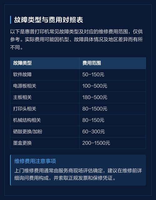 惠普售后上门检查有费用吗，惠普售后维修免费吗-第4张图片-优品飞百科