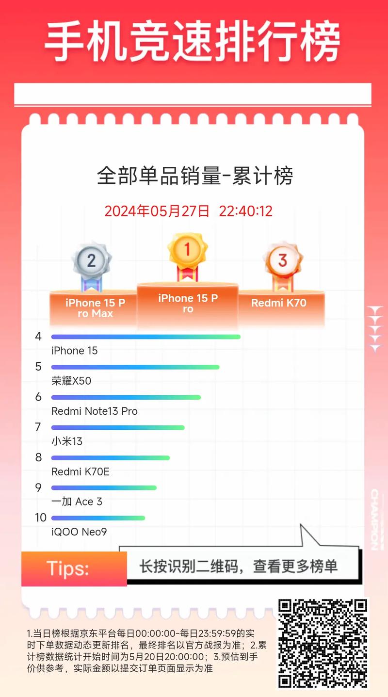 小米618销量排名榜，小米618前500名