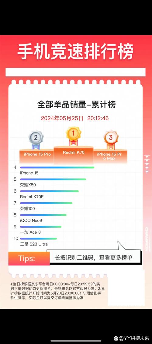 小米618销量排名榜，小米618前500名-第3张图片-优品飞百科
