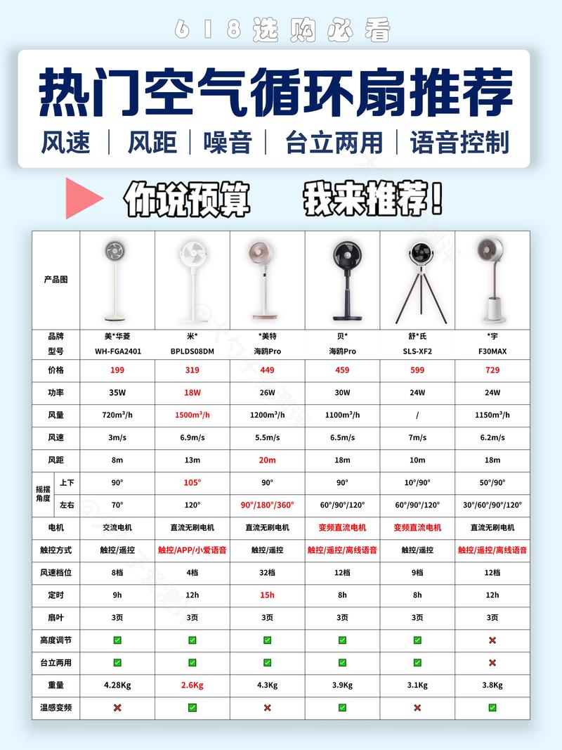 最小的风扇，最小的风扇怎么拆？