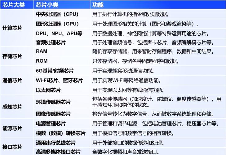 内存容量单位有哪些，内存存储容量单位？-第2张图片-优品飞百科