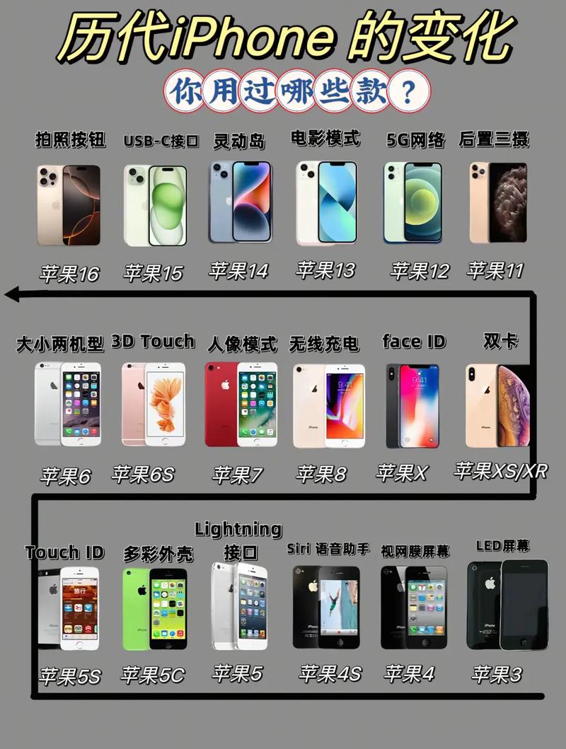 苹果4se什么时候出的，苹果4s什么时候上市的?？-第5张图片-优品飞百科