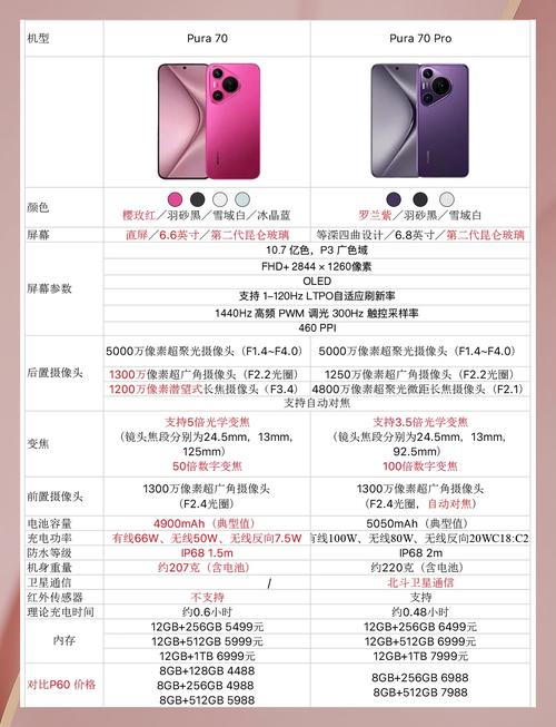 华为p10和p20参数对比，华为p10和华为p20哪个好？