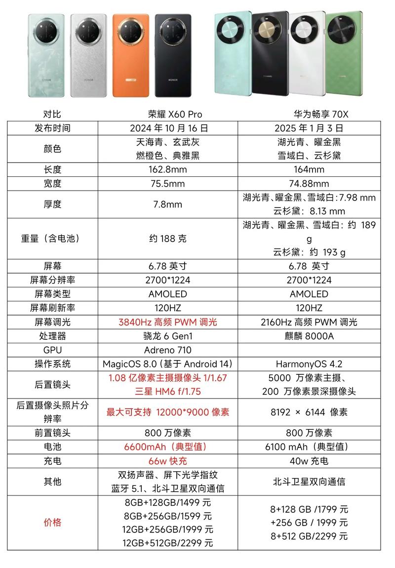 荣耀畅玩6x和7x的区别？荣耀畅玩6x和华为畅享7plus？-第5张图片-优品飞百科