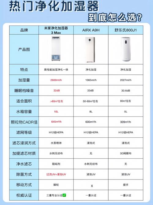 小米2s和小米3净化器哪个值得买，小米净化器 2s 3 pro 区别？
