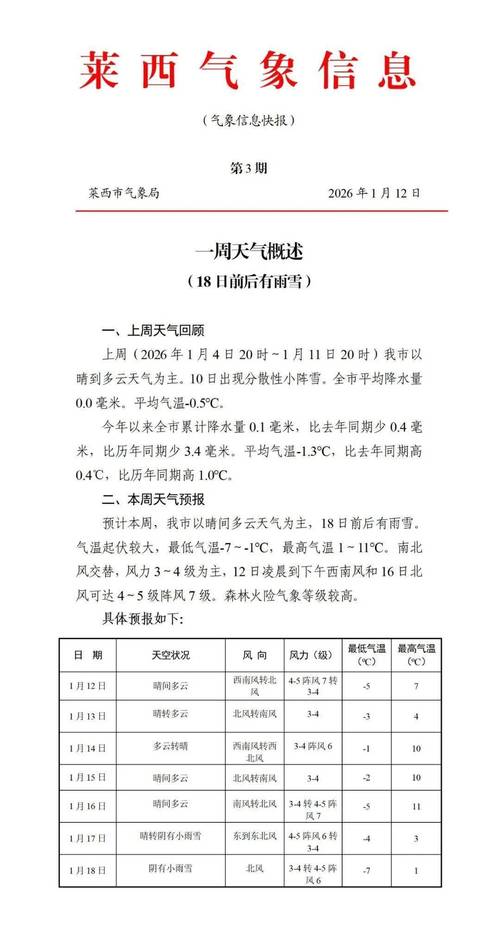 莱西今日天气详情?莱西今日天气预报?-第5张图片-优品飞百科 莱西今日天气详情?莱西今日天气预报?-第5张图片-优品飞百科