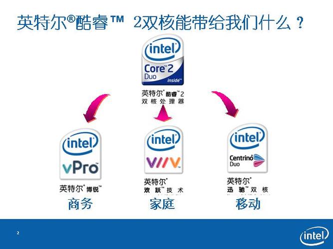酷睿双核处理器是什么？酷睿双核是什么意思？-第3张图片-优品飞百科