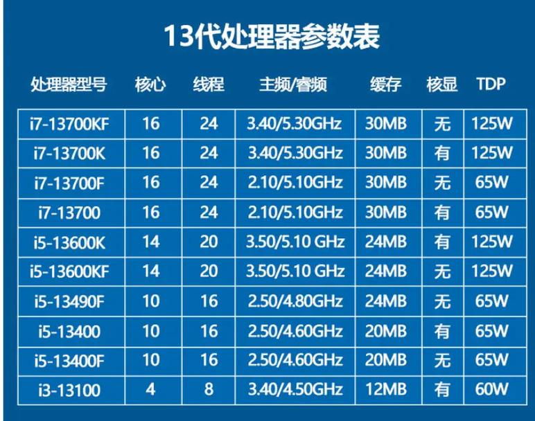酷睿双核处理器是什么？酷睿双核是什么意思？-第4张图片-优品飞百科