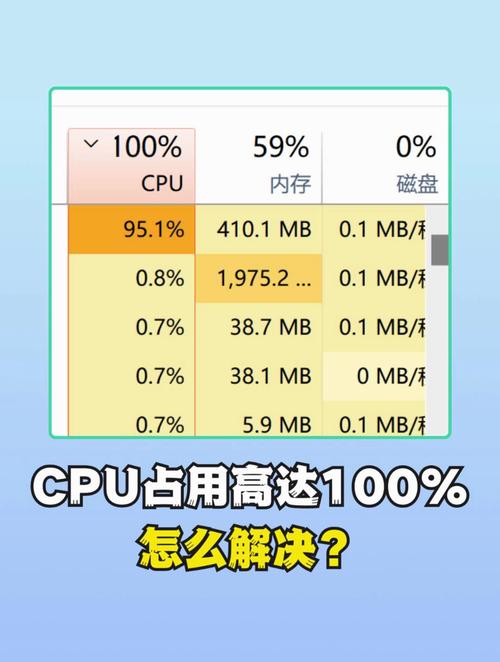 cpu使用率高会怎样？cpu使用率过高有什么影响？-第4张图片-优品飞百科