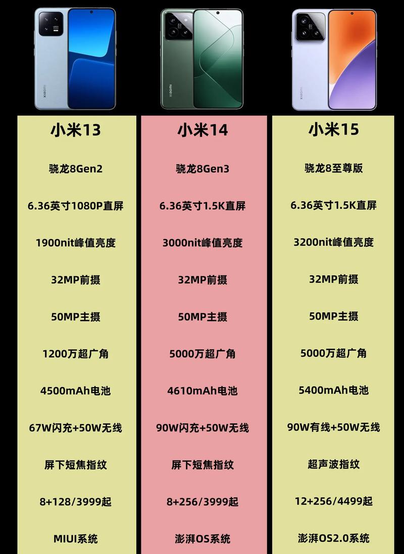 小米2是什么型号？小米二是什么？-第5张图片-优品飞百科