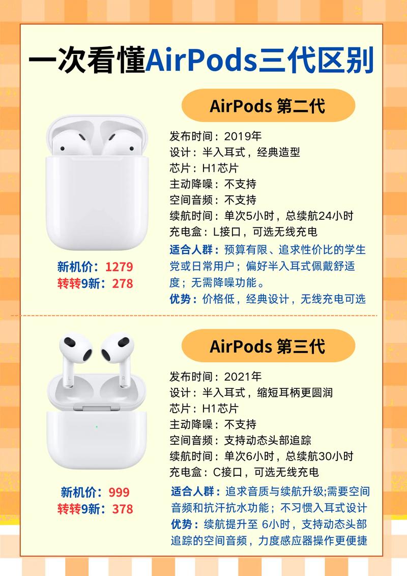 苹果最新airpods？苹果最新款手机2025最新爆款？-第2张图片-优品飞百科