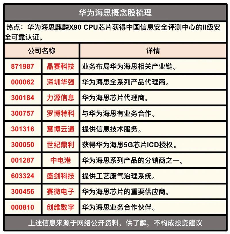 海思处理器和麒麟处理器哪个好？海思处理器怎么样和麒麟？-第2张图片-优品飞百科