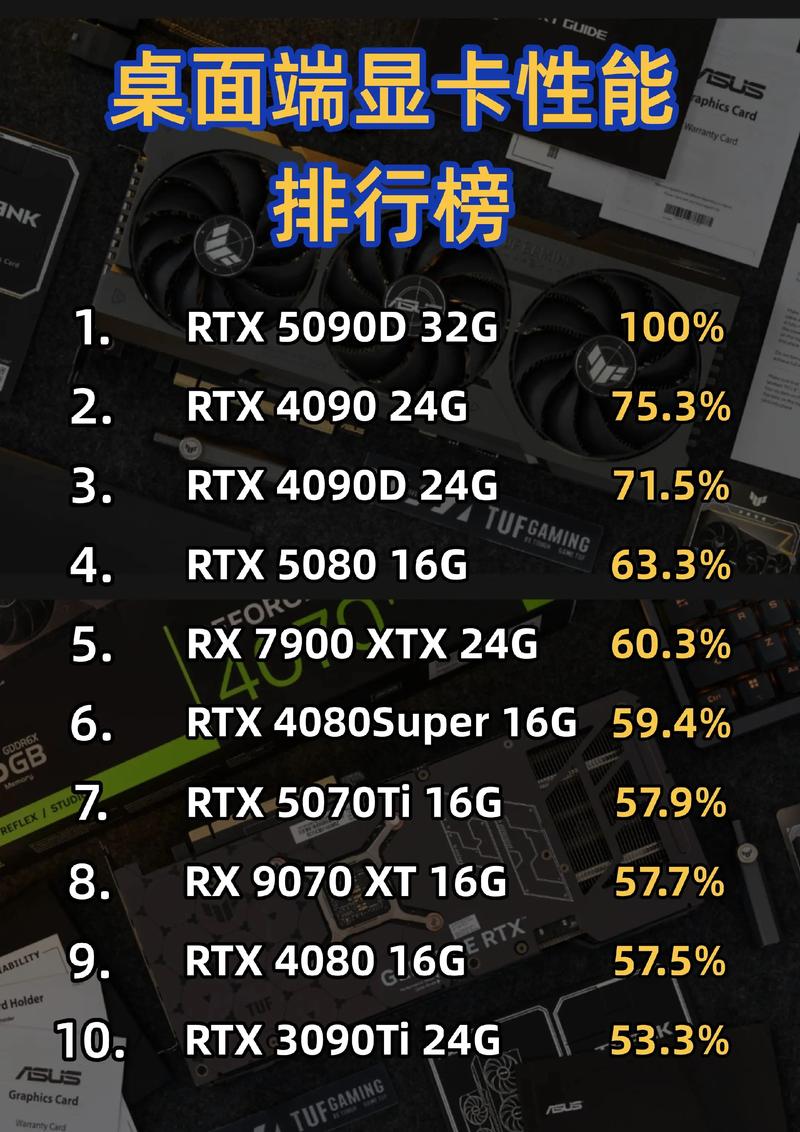 索泰gtx560功耗多大，索泰gtx6501g显卡-第1张图片-优品飞百科