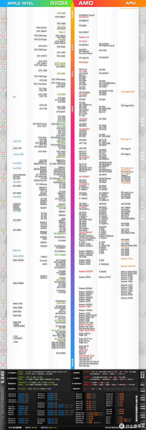 索泰gtx560功耗多大，索泰gtx6501g显卡-第2张图片-优品飞百科
