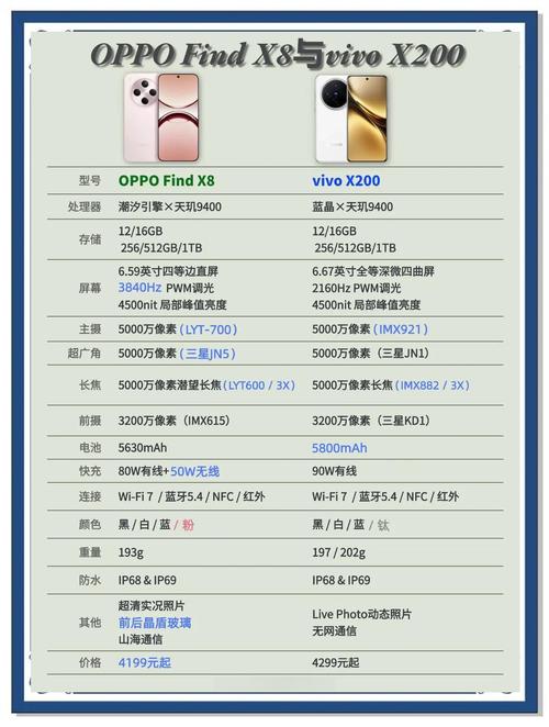 你觉得oppo和vivo哪个好，oppo和vivo到底哪个好-第4张图片-优品飞百科