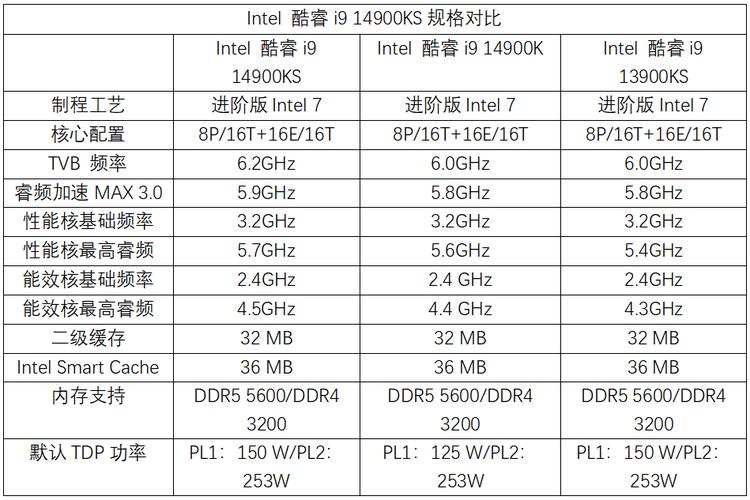 e5处理器和i9哪个好，i9级e5和酷睿i7哪个好-第2张图片-优品飞百科