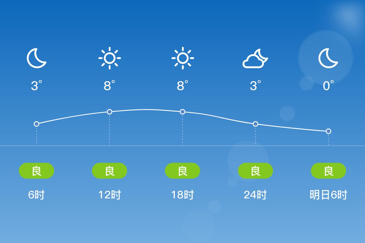 巴中今日实时天气,巴中今明天天气-第2张图片-优品飞百科 巴中今日实时天气,巴中今明天天气-第2张图片-优品飞百科