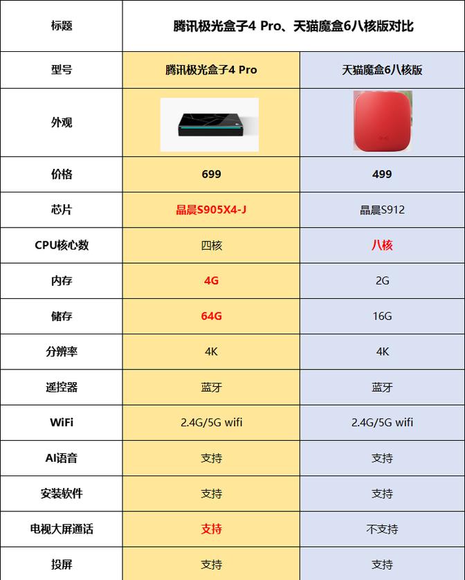 天猫盒子是什么系统，天猫盒子的作用？