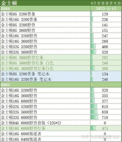 台式电脑内存条4g多少钱，台式电脑内存条4g够用吗？