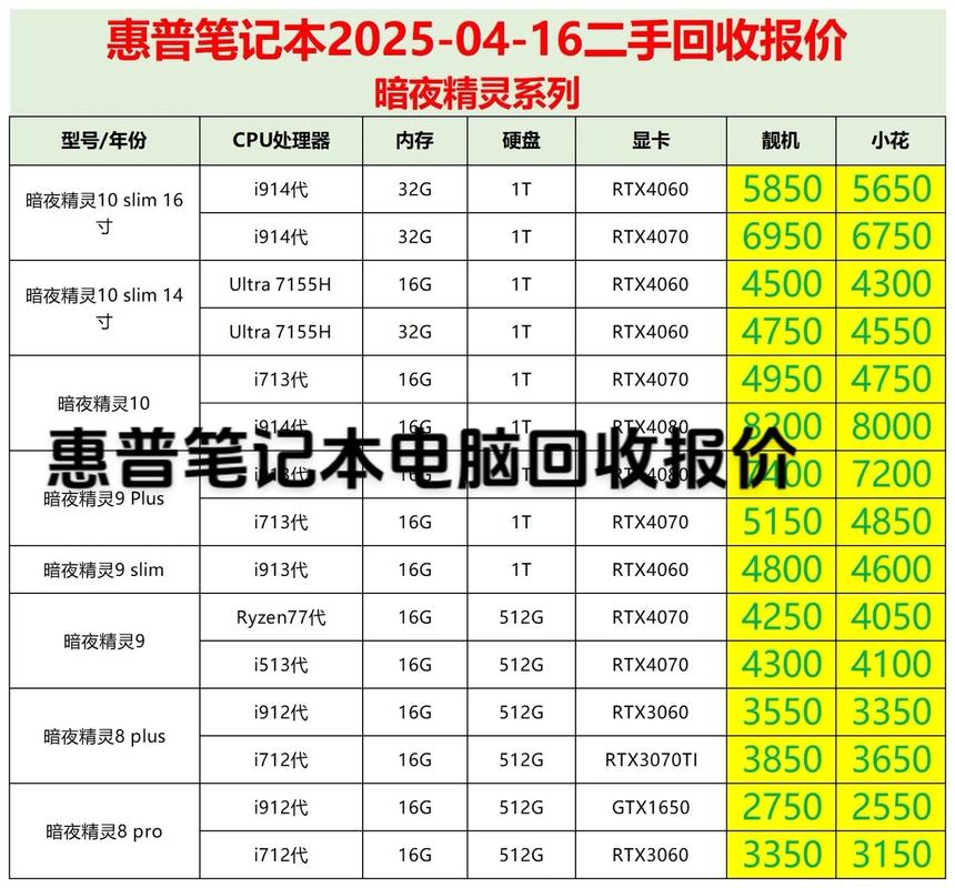 笔记本回收哪家好，高端笔记本回收？-第5张图片-优品飞百科