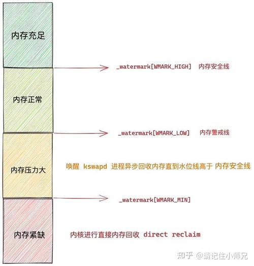 电脑内存是指什么，电脑所说的内存是什么？-第4张图片-优品飞百科