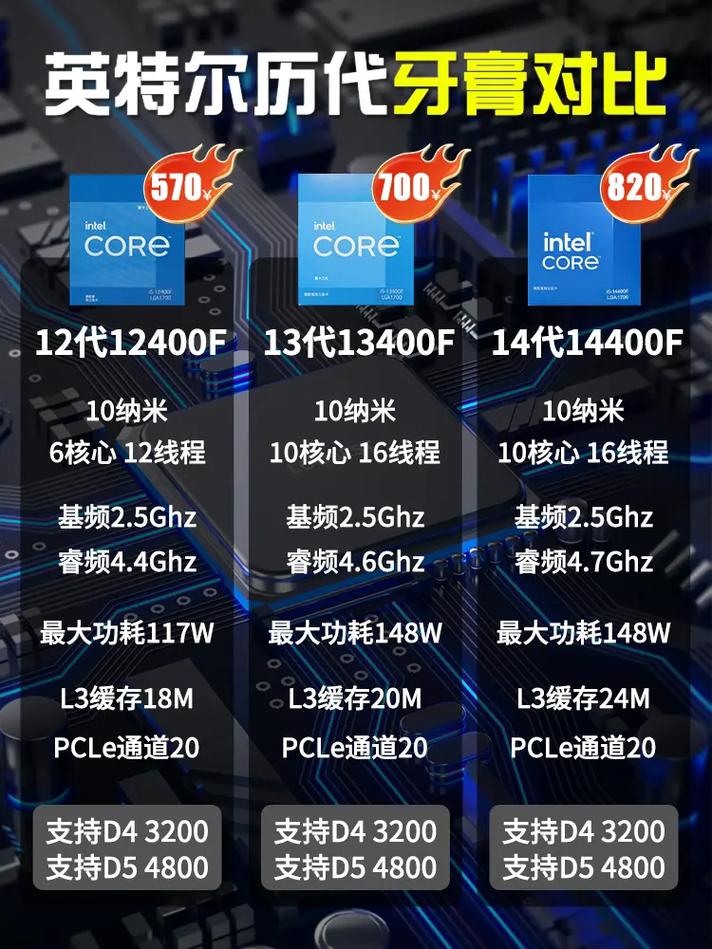 酷睿2性能，酷睿性能天梯图-第3张图片-优品飞百科