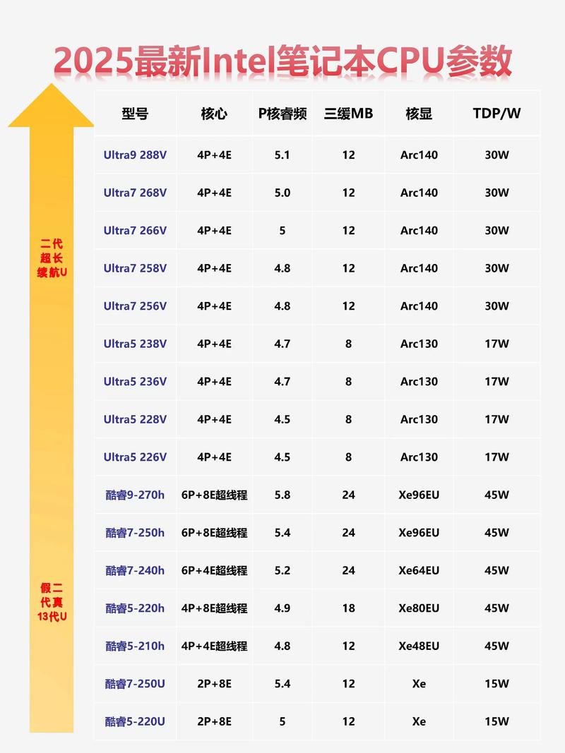 酷睿2性能，酷睿性能天梯图-第5张图片-优品飞百科