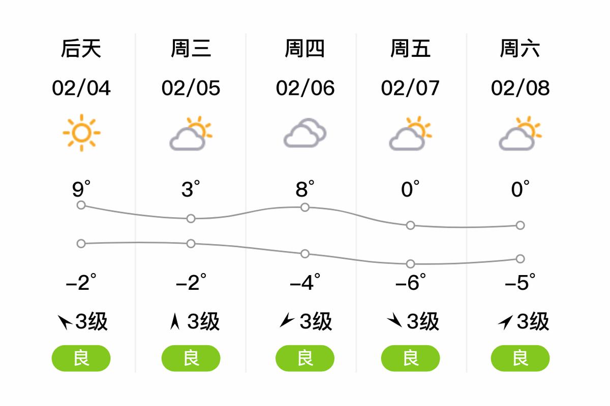 今日天气预报太康，天气在线太康？-第2张图片-优品飞百科