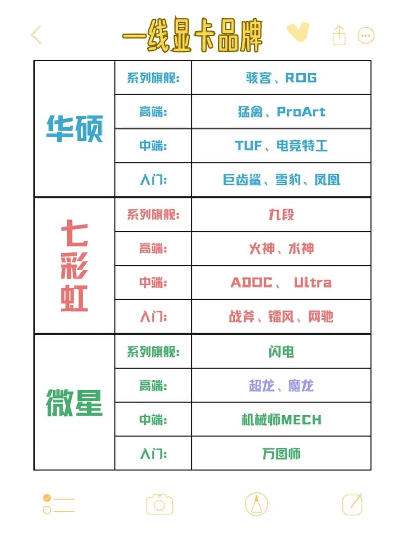 七彩虹显卡属于几线显卡？七彩虹显卡属于几线显卡品牌？-第5张图片-优品飞百科