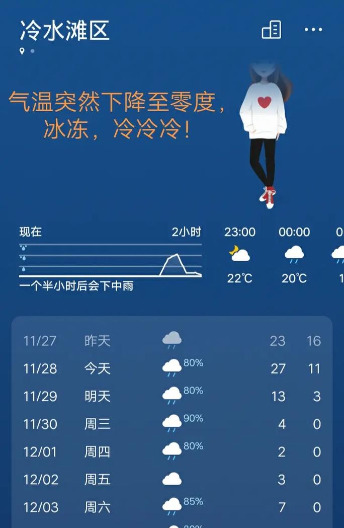 永州天气预报今日,永州最新天气预报?-第1张图片-优品飞百科 永州天气预报今日,永州最新天气预报?-第1张图片-优品飞百科