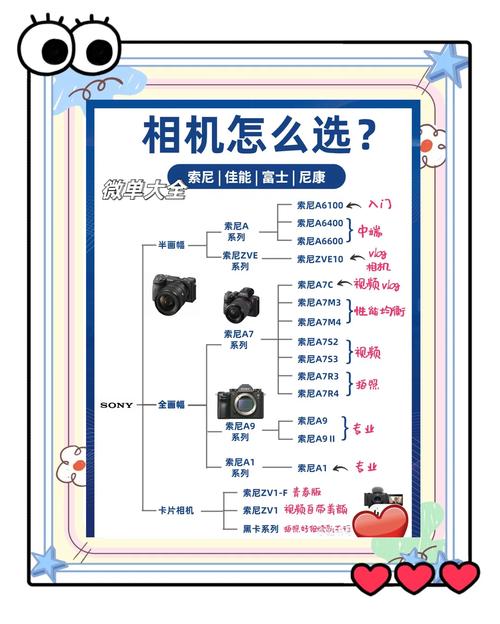 傻瓜相机什么时候出现的，傻瓜相机是直接出相片吗？-第3张图片-优品飞百科