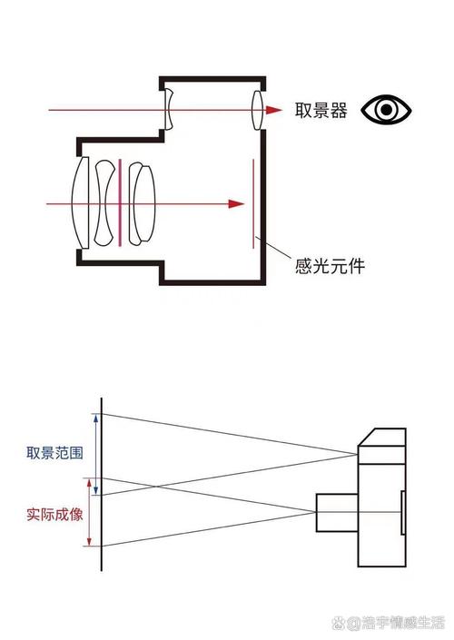 傻瓜相机什么时候出现的，傻瓜相机是直接出相片吗？-第2张图片-优品飞百科