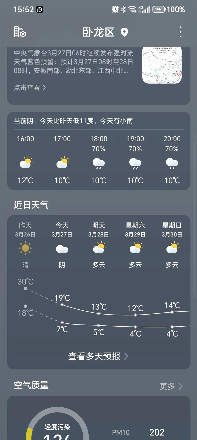 今日早上方城天气，今天天气方城-第3张图片-优品飞百科