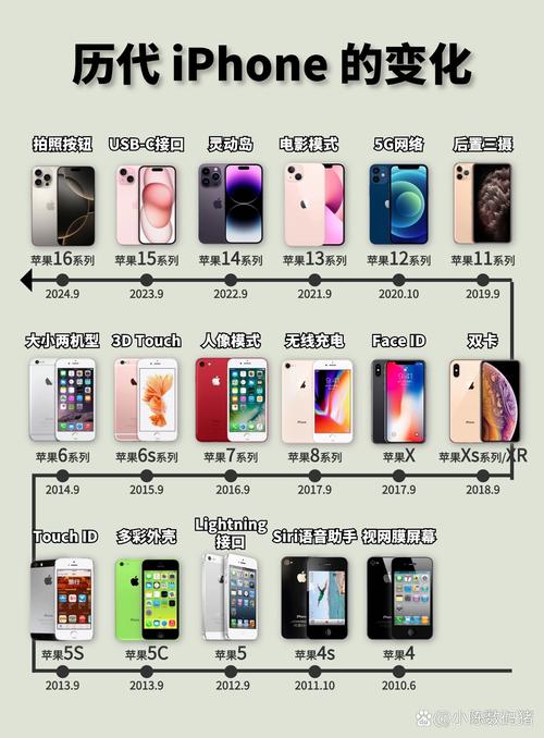 如何区分iphone4和4s？怎么分别iphone4和4s？-第2张图片-优品飞百科