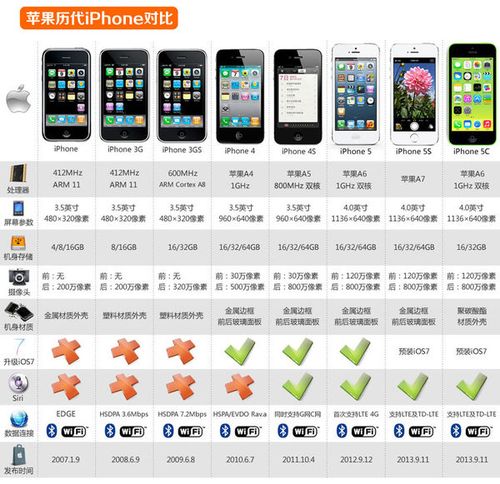 如何区分iphone4和4s？怎么分别iphone4和4s？-第4张图片-优品飞百科