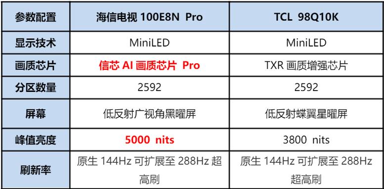 hppc测试方法和原理？hp检测原理？