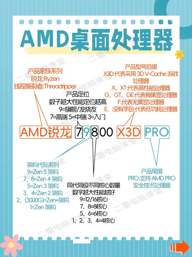 amd是几核处理器，amd处理器规格