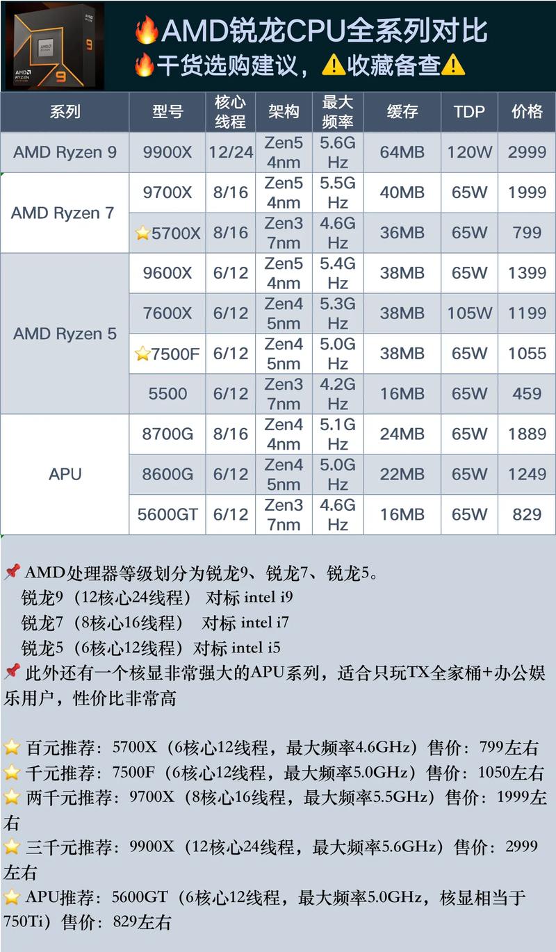 amd是几核处理器，amd处理器规格-第3张图片-优品飞百科